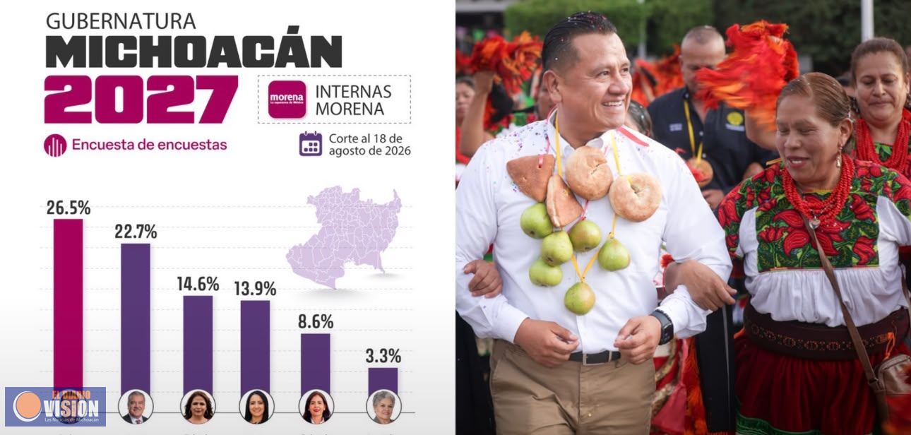 Torres Piña se posiciona como el perfil más fuerte rumbo a la coordinación estatal de Morena 