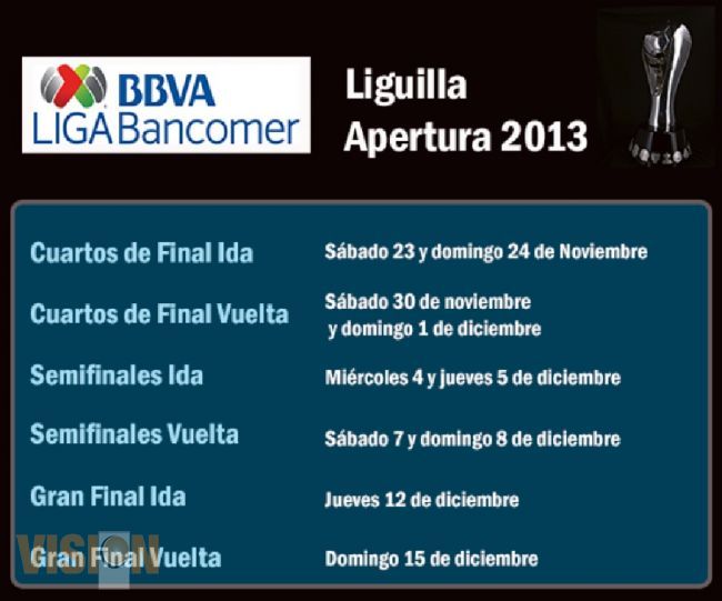 Definidas Las Fechas Para Disputar La Liguilla Del Apertura 2013.