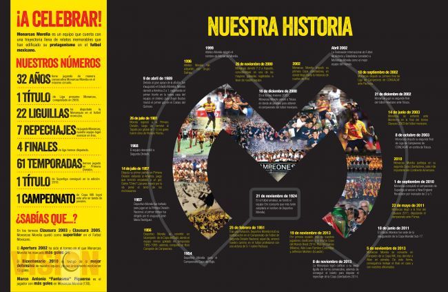 ¿Qué tanto sabes de Monarcas?
