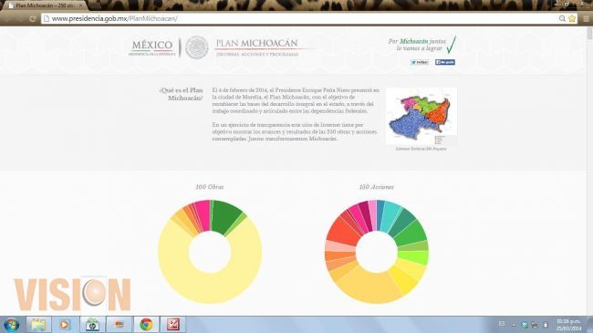 100 obras y 150 acciones conforman el Plan Michoacán.