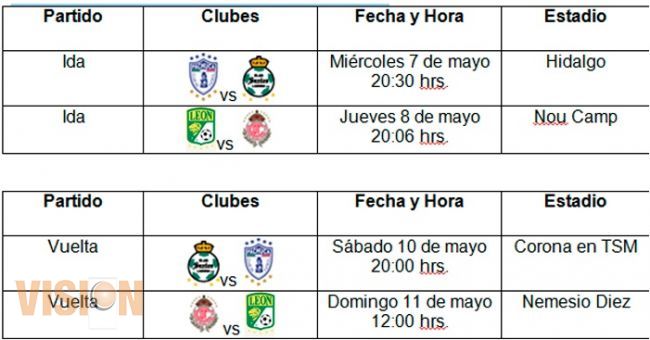 Definidos los horarios de las Semifinales.