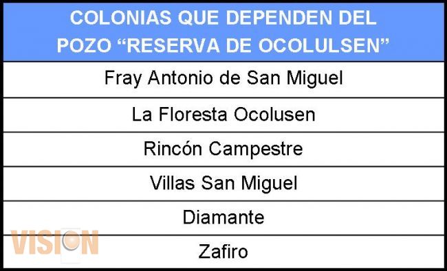 Ooapas da mantenimiento al pozo “reserva de ocolusen”.