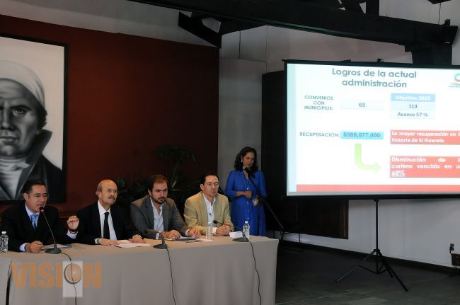 Michoacán, tercer lugar nacional en colocación de créditos a favor de las MIPyMES.