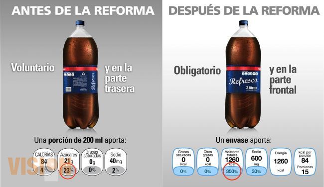 Anuncios de refrescos, botanas, y chocolates restringidos en televisión y cine en horario infantil.