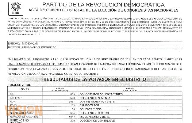 Foro Nuevo Sol arrasó en elección interna del PRD