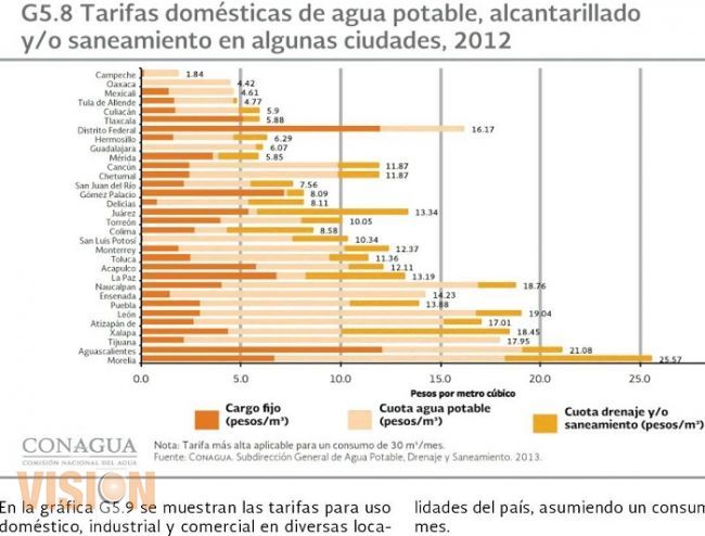 Carece de seriedad información del Ooapas sobre tarifas: Morena 