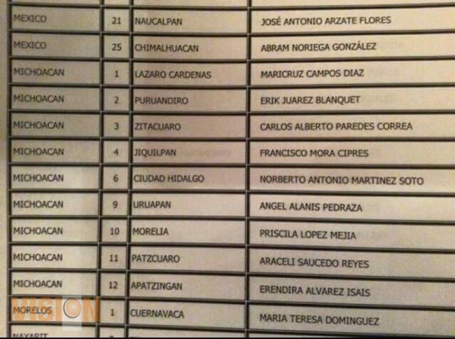 Define CEN del PRD a candidatos a diputaciones federales