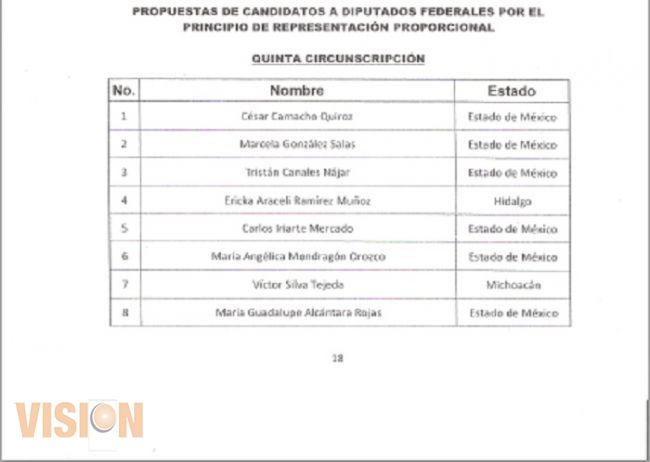 De todo en pluris priistas