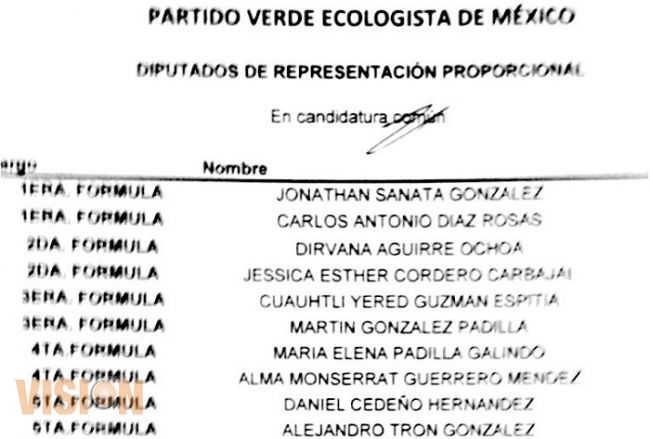 PVEM vuelve a violar la ley: registra funcionarios del gobierno del estado en activo como candidato