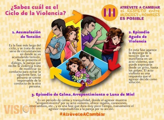 El problema a combatir, la naturalización de la violencia contra las mujeres 