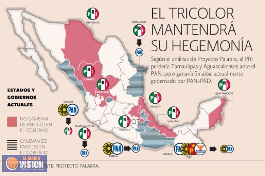 El PRI tendría mejor cosecha electoral