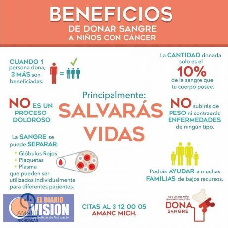 AMANC estará en Facultad de Derecho para solicitar donativos de sangre