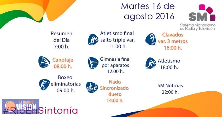 Salto triple, atletismo y nado sincronizado, esperanza para medallas este martes