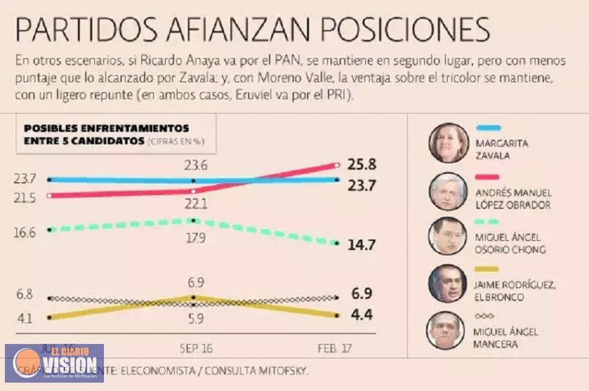 Plantea Fidel sustituir a la brevedad a Silvano