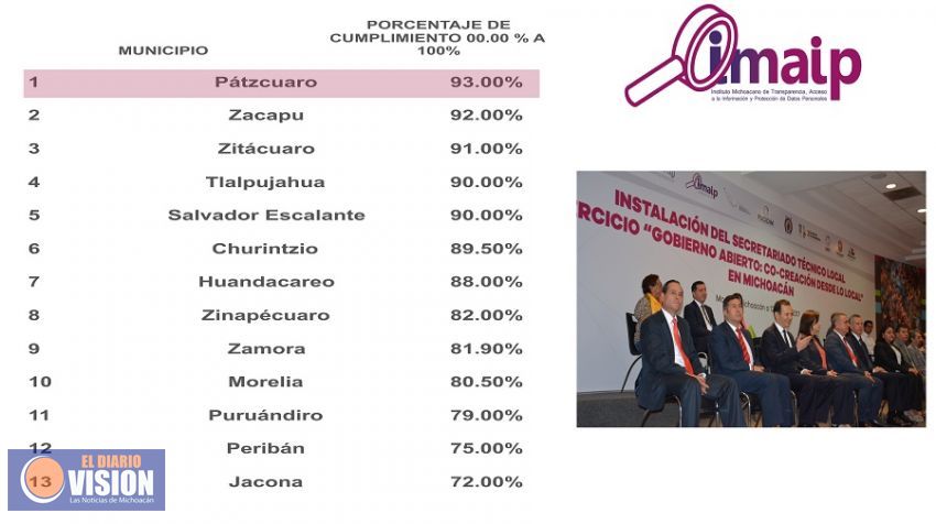 Pátzcuaro, el municpio mejor evaluado en materia de transparencia: IMAIP