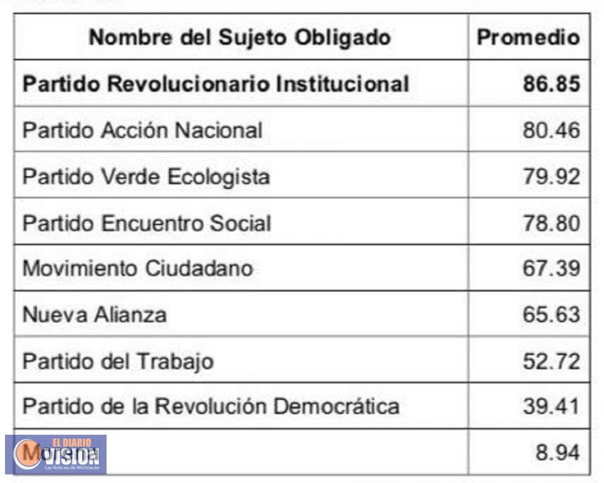PRI, el partido más transparente en México: Víctor Silva 