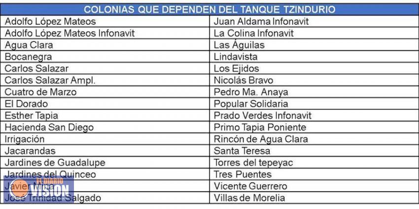 Más de 100 mil morelianos se quedan sin agua, checa aquí la colonia