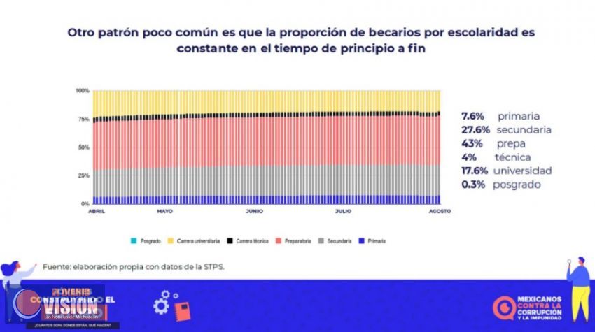 Detectan anomalías en programa 
