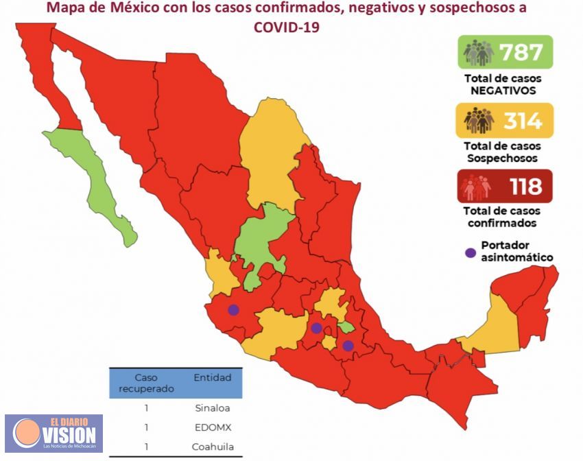 El Sistema Nacional de Vigilancia Epidemiológica confirma dos casos sospechosos en Michoacán 