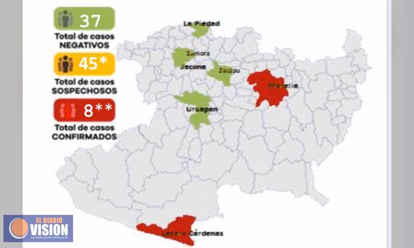 Confirman 8 casos de coronavirus en Michoacán; 7 en Morelia y uno en Lázaro Cárdenas 
