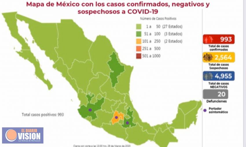 Secretaría de Salud, confirma 993 casos positivos y 20 defunciones por Covid-19 