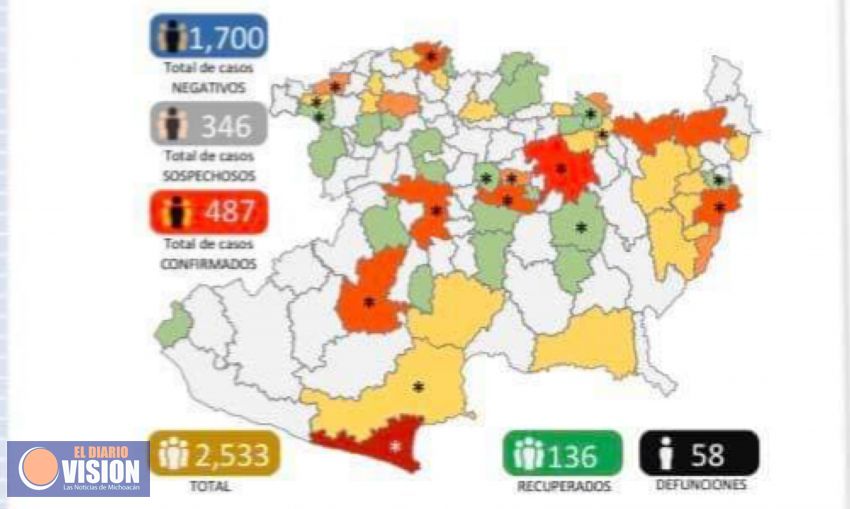 Michoacán, suma 58 defunciones y 487 contagios confirmados por Covid-19 