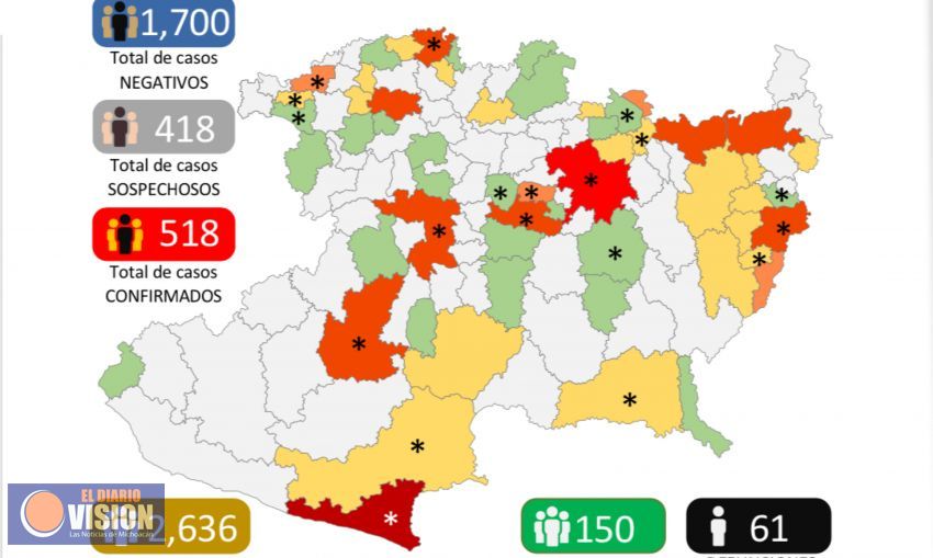 Michoacán, alcanza las 61 defunciones y 518 casos confirmados por Covid-19 