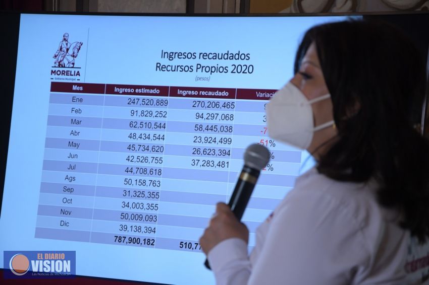 Finanzas sanas y cero deuda en el municipio, meta del Gobierno de Morelia