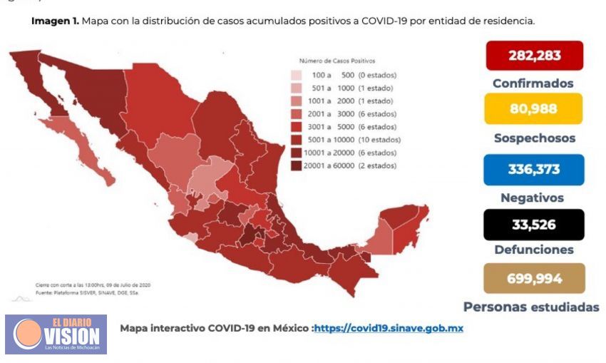 Al momento, México suma 33 mil 526 defunciones a causa del Covid-19 