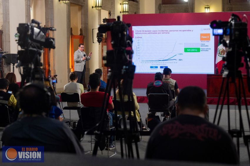 De último momento, México registra 395 mil 489 casos positivos a Covid-19 
