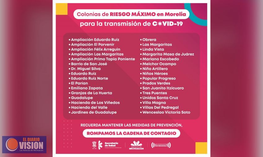 Morelia registra 32 colonias con RIESGO MÁXIMO de contagio por COVID-19