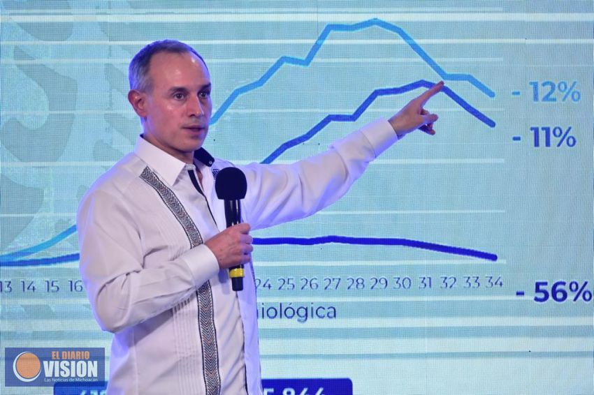 De última hora, México registra 599 mil 560 casos confirmados y 64 mil 414 defunciones por Covid-19
