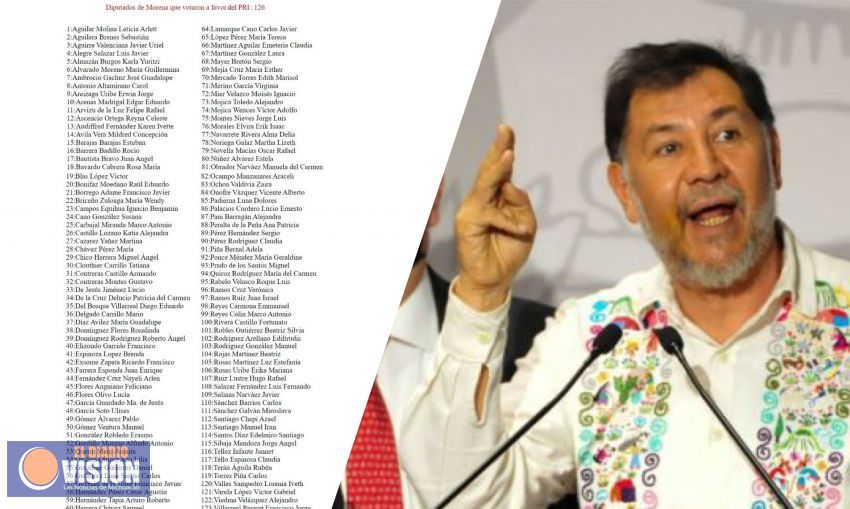 Exhibe Noroña a diputados de Morena que votaron por el PRI