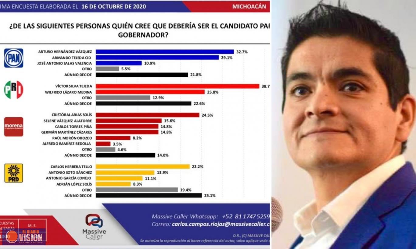 Arturo Hernández se posiciona como fuerte aspirante para ganar la gubernatura de Michoacán