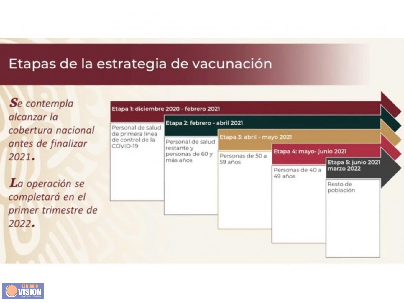 Así es el plan de vacunación contra COVID en México