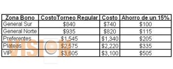 Listo Bono Monarca para el 2012 