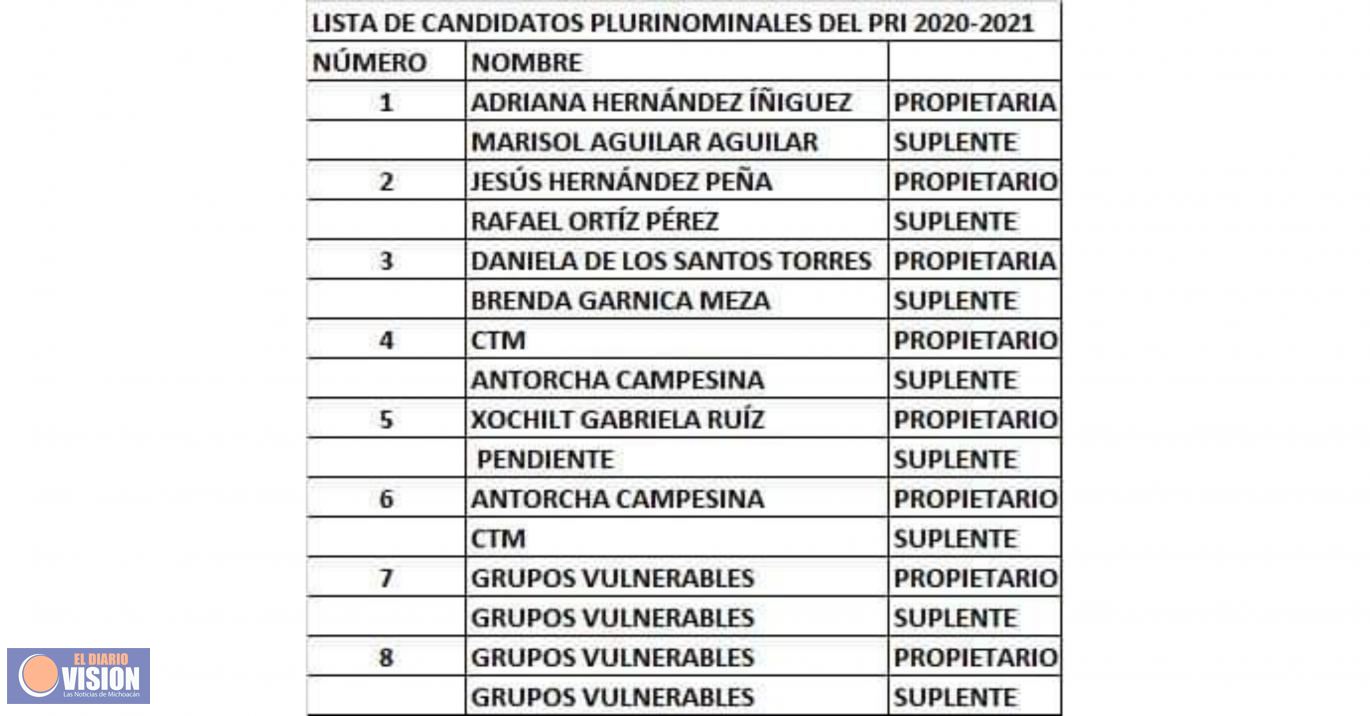 Trasciende lista de candidatos plurinominales del PRI