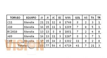Sabah se queda en Monarcas
