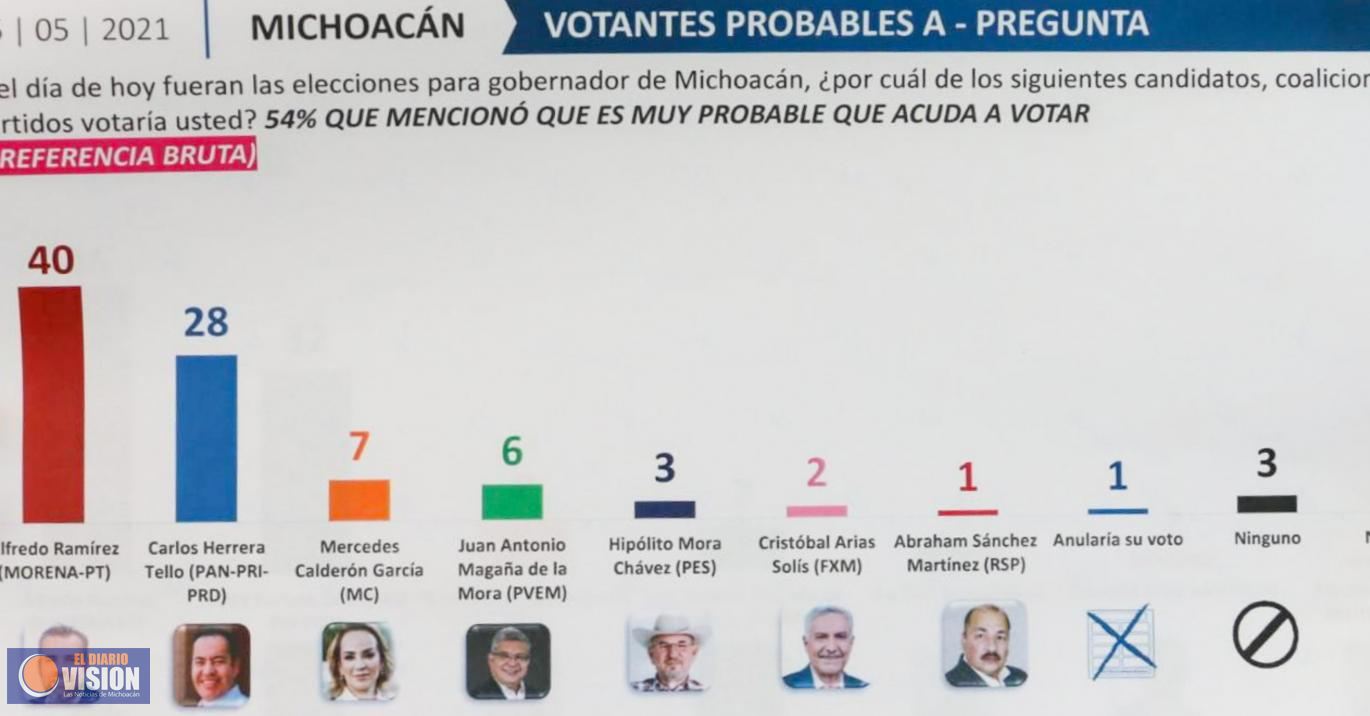 El triunfo de Ramírez Bedolla es inminente, encuestas lo avalan: Giulianna Bugarini
