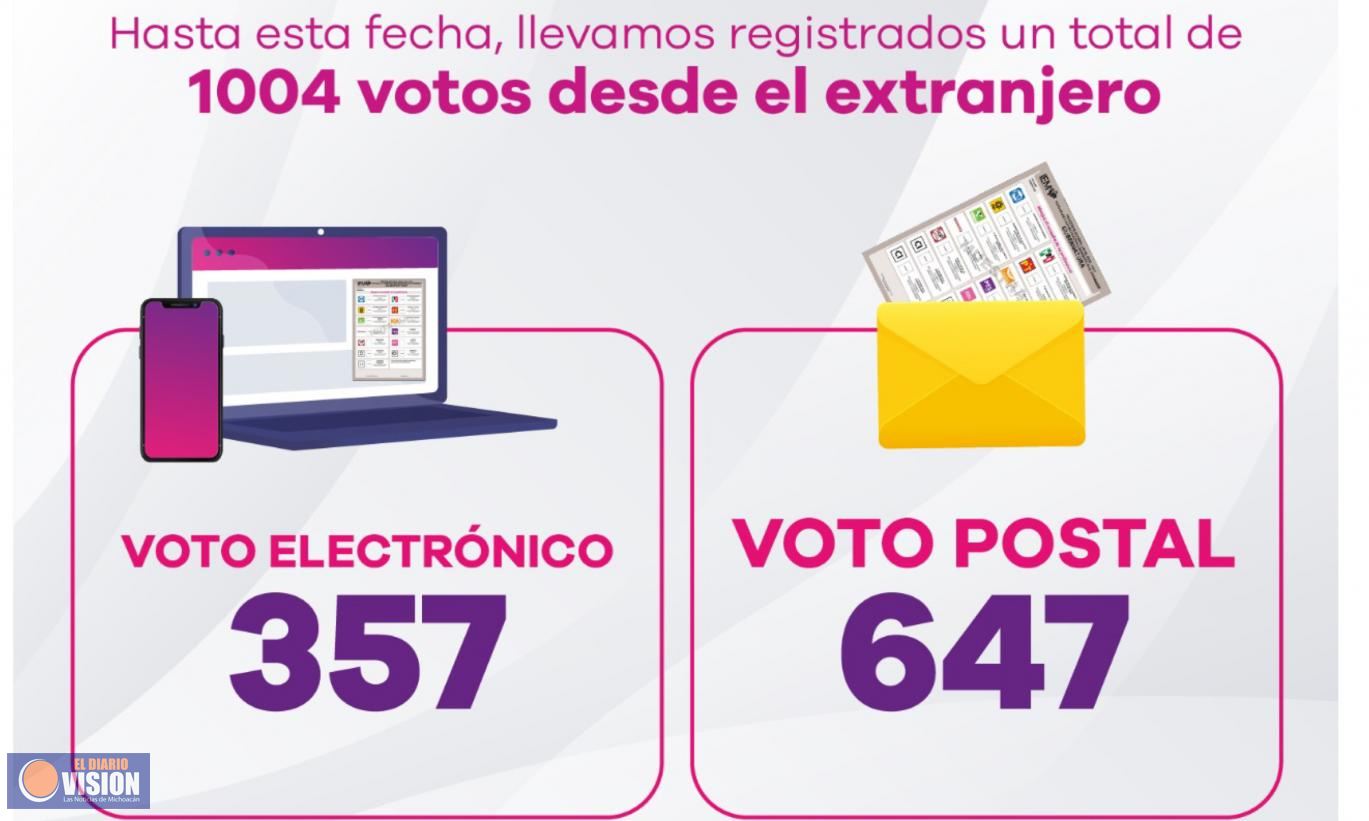 Michoacn@s que viven en el extranjero duplican participación de hace 6 años: IEM 