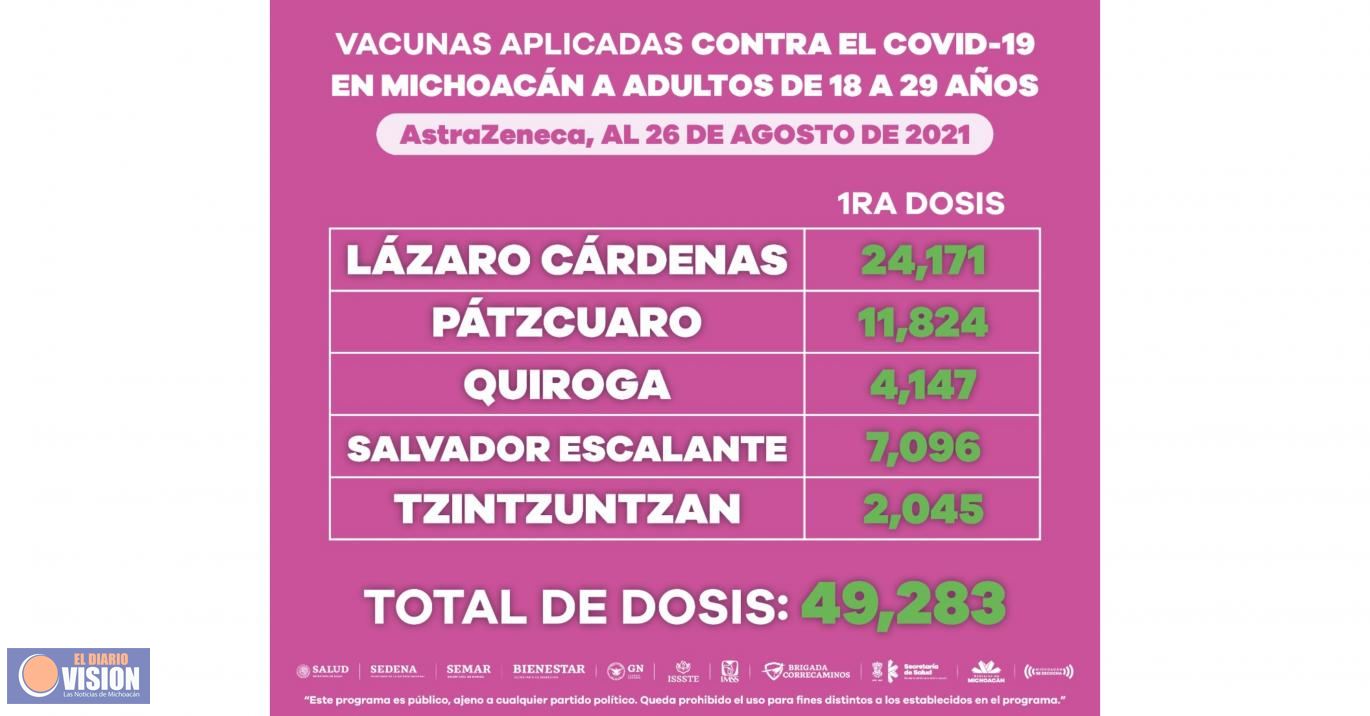 Aplicadas más de 2 millones y medio de dosis de vacuna COVID-19 en Michoacán