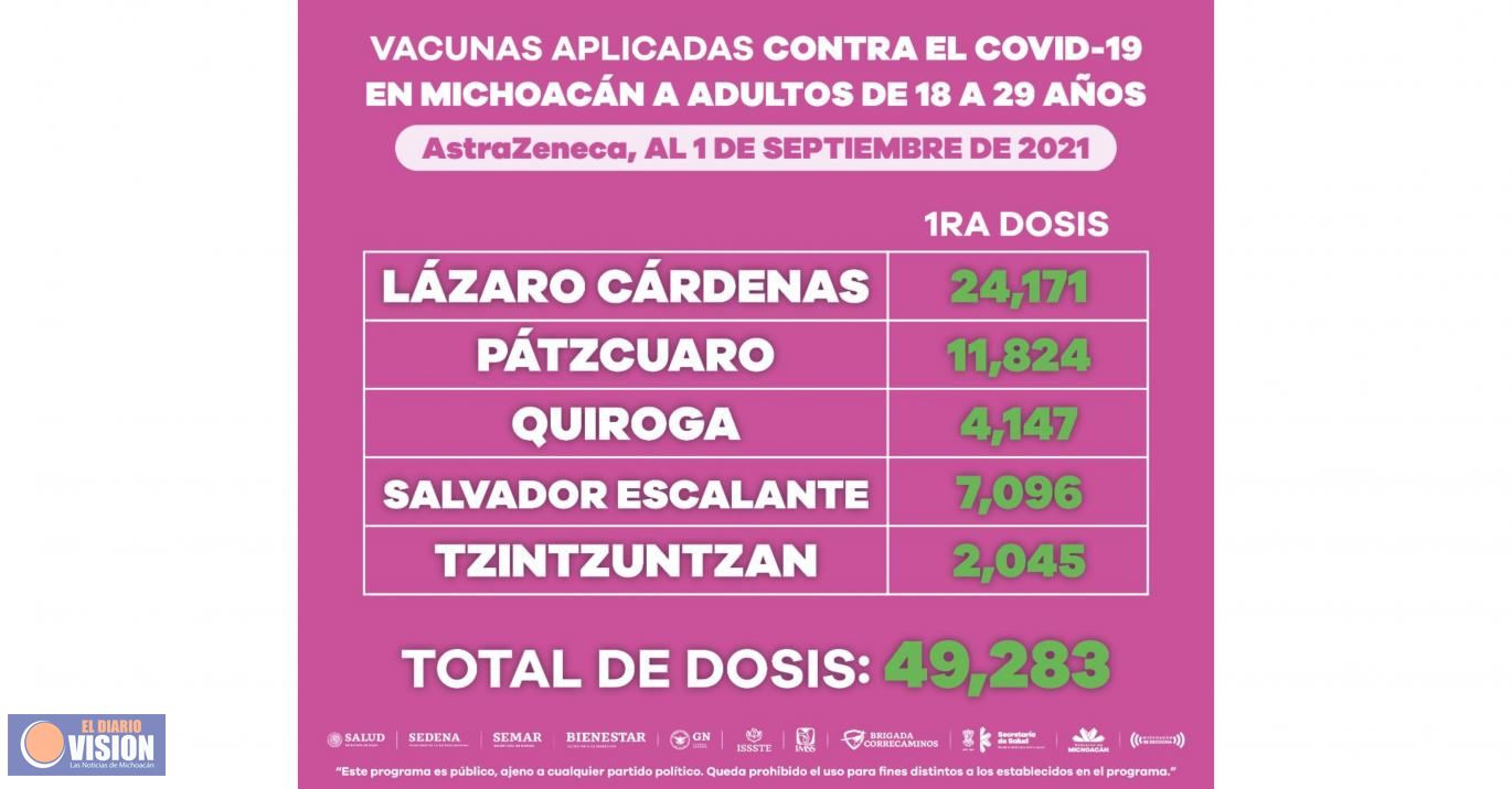 Cerca de 3 millones de vacuna anti COVID-19 se han aplicado en Michoacán